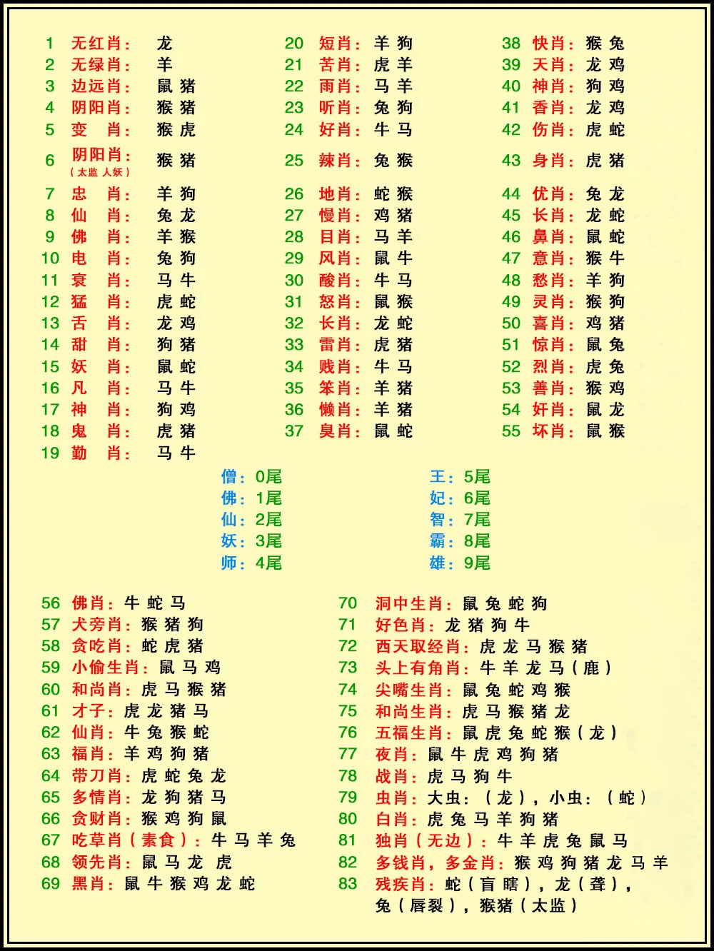 生肖图2